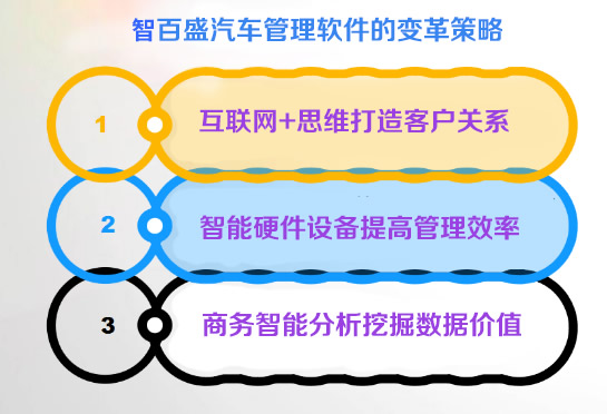 首先就是要用服务令客户满意,其次就是维护好客户关系,做好客户的售后